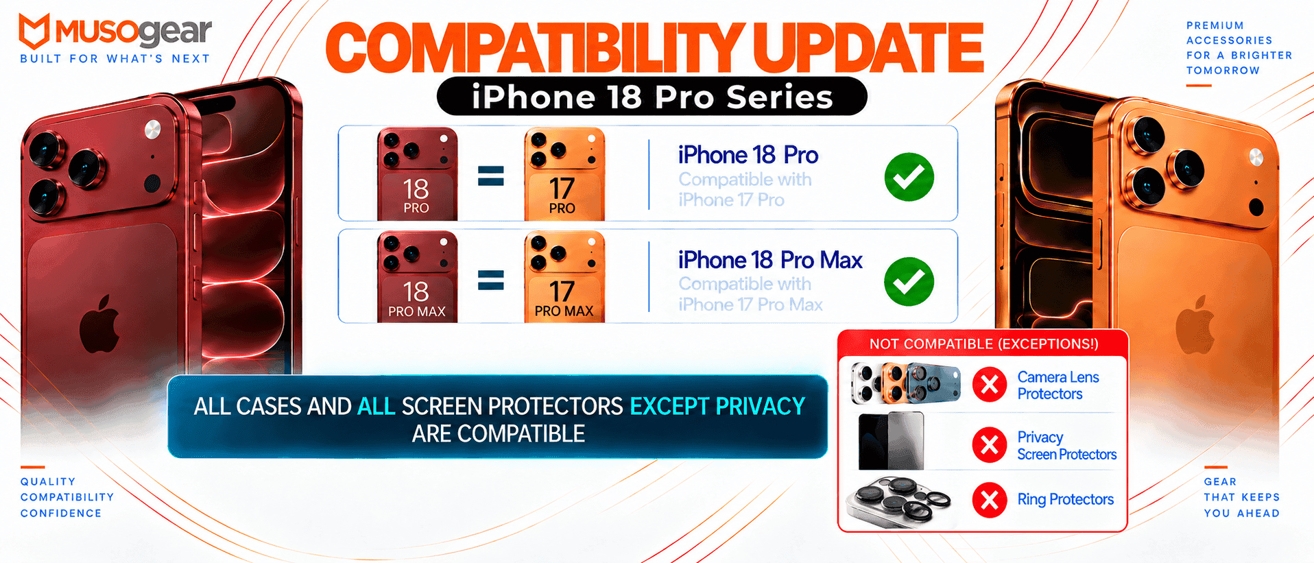 iPhone 18 Pro & Pro Max Compatibility Update